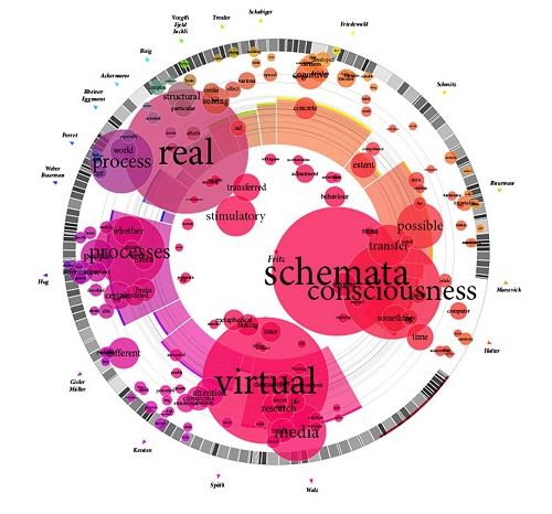 11 Data Visualization Modern Approaches