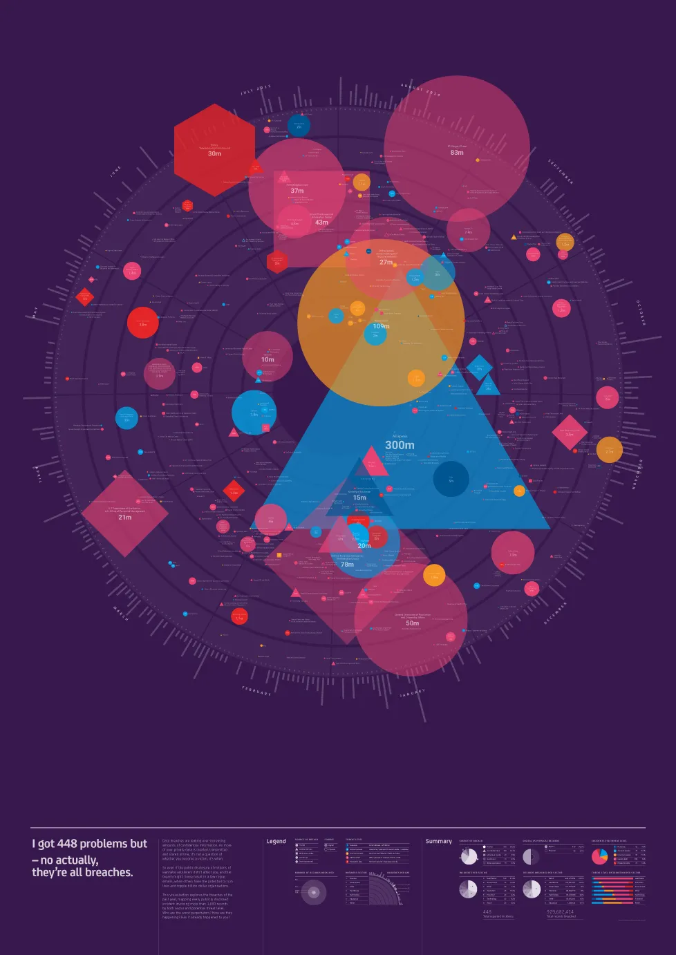 12 Visualising the data breaches in 2015