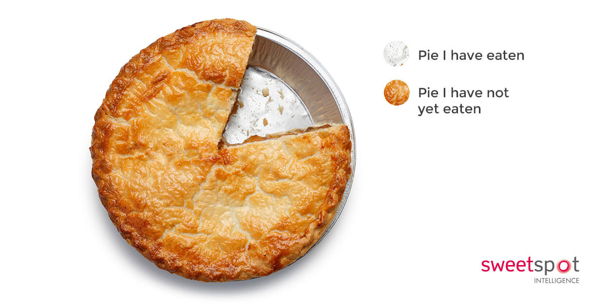 5 pie