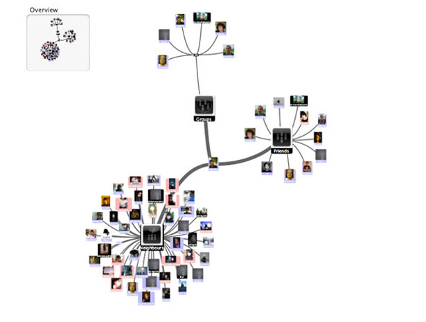 8 Lastfm user social network