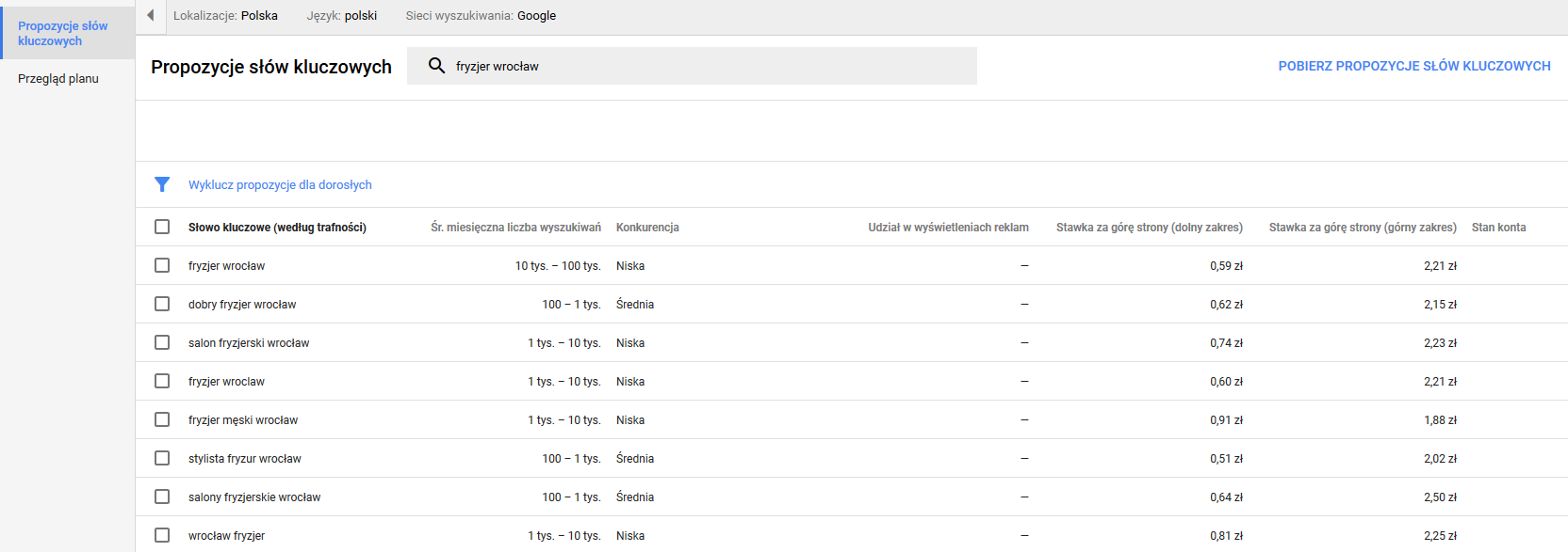 Google Keyword Planner