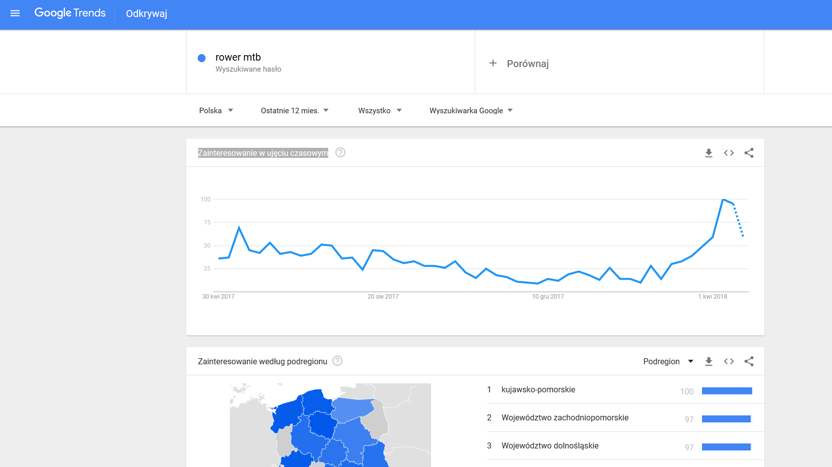 Google Trends 2