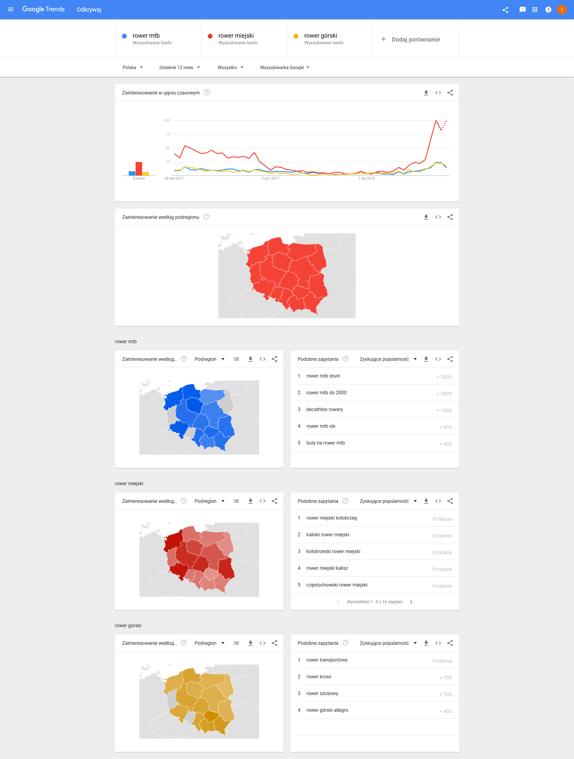 Google Trends 3
