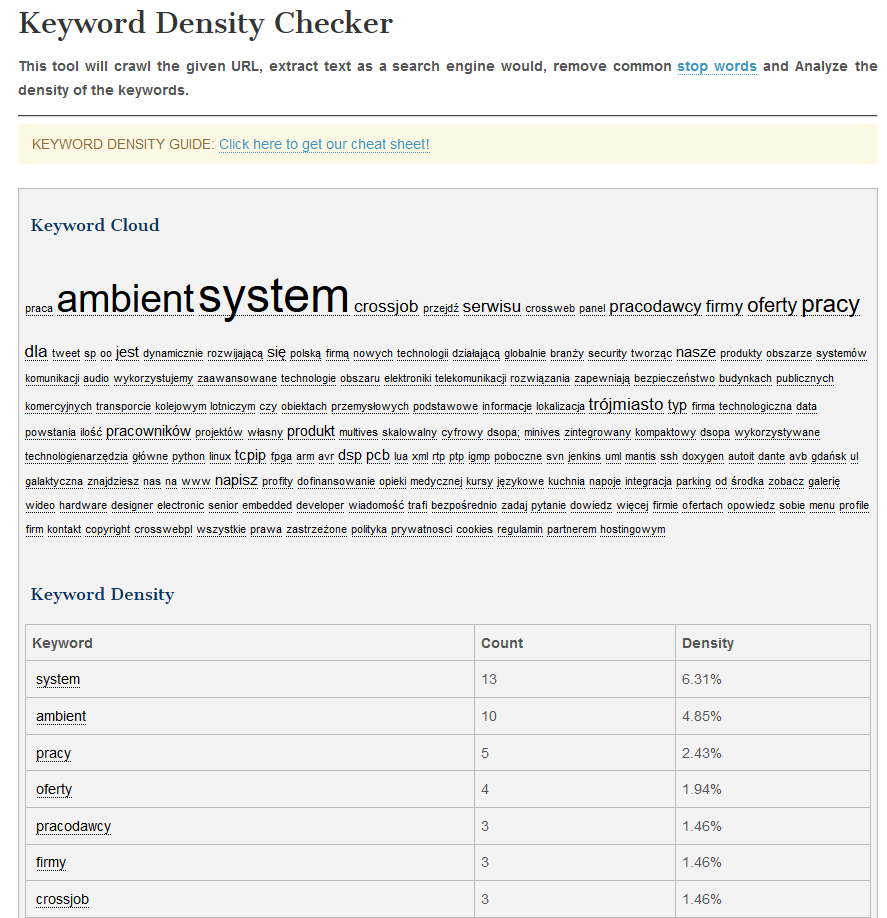 Keyword Density Checker
