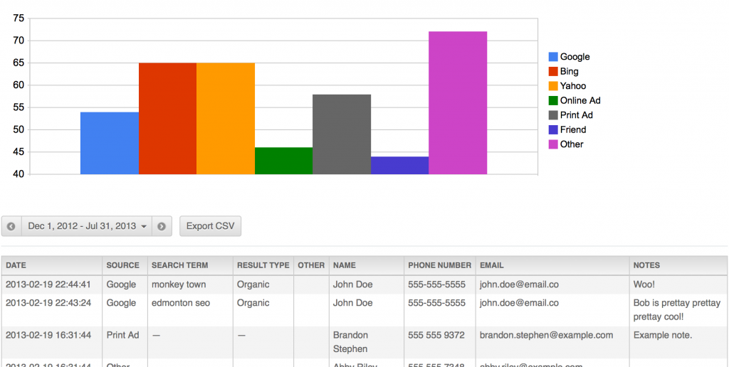 Offline Conversion Tracker