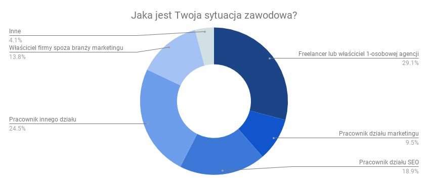 question 1 pl min