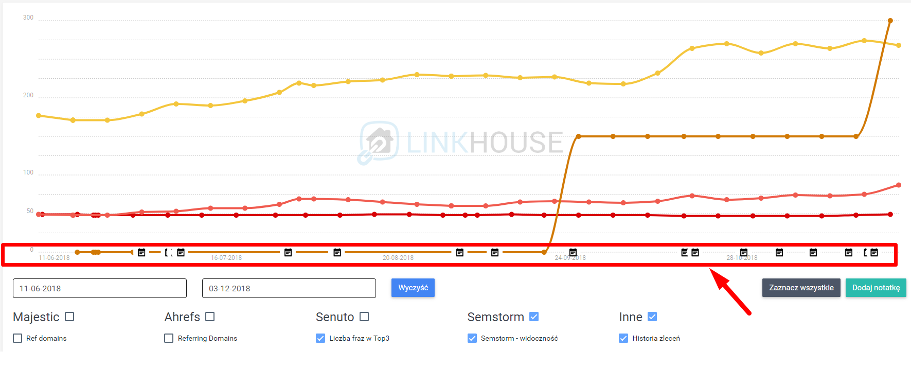 Projekty - testy seo w Linkhouse