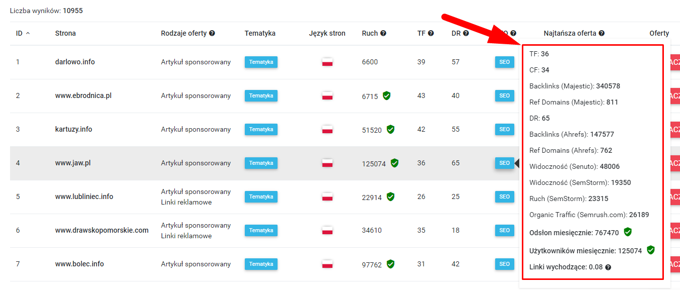 Statystyki SEO w Linkhouse