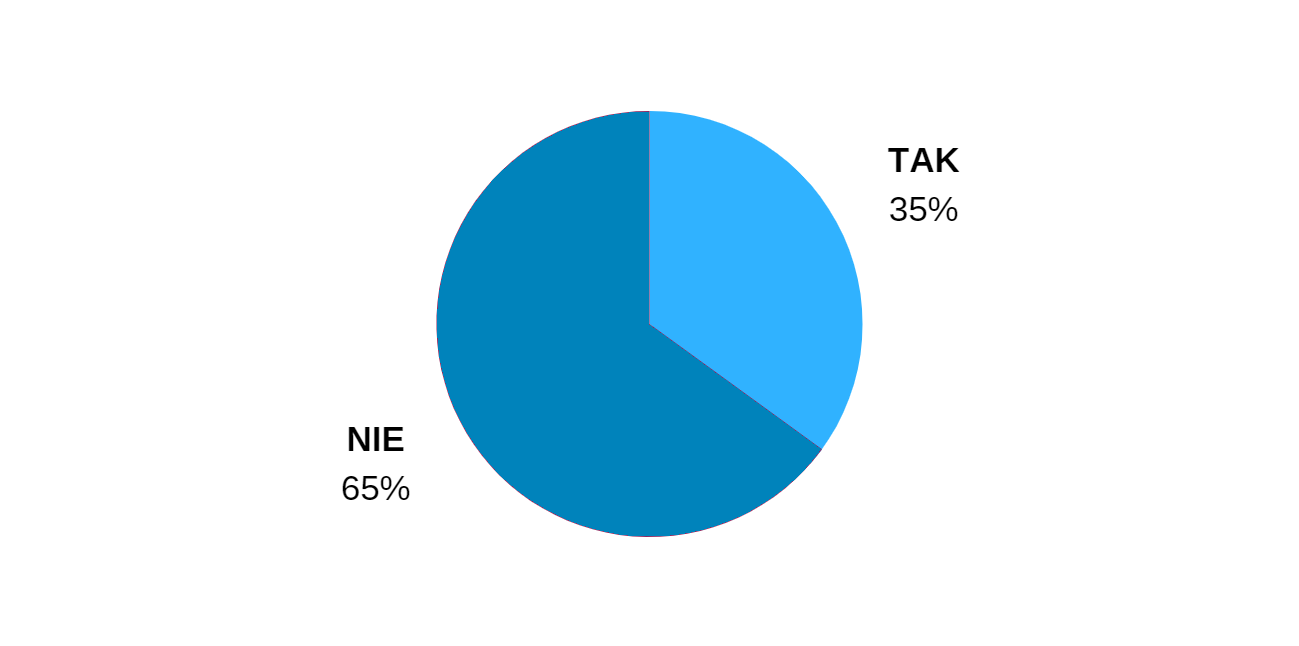 Wykorzystanie Linkow Zagranicznych