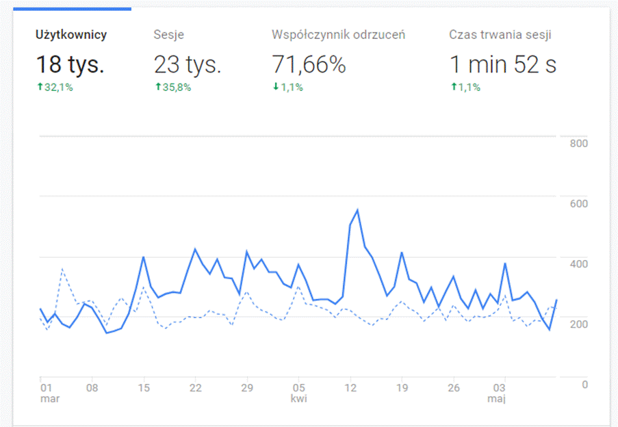 google analytics