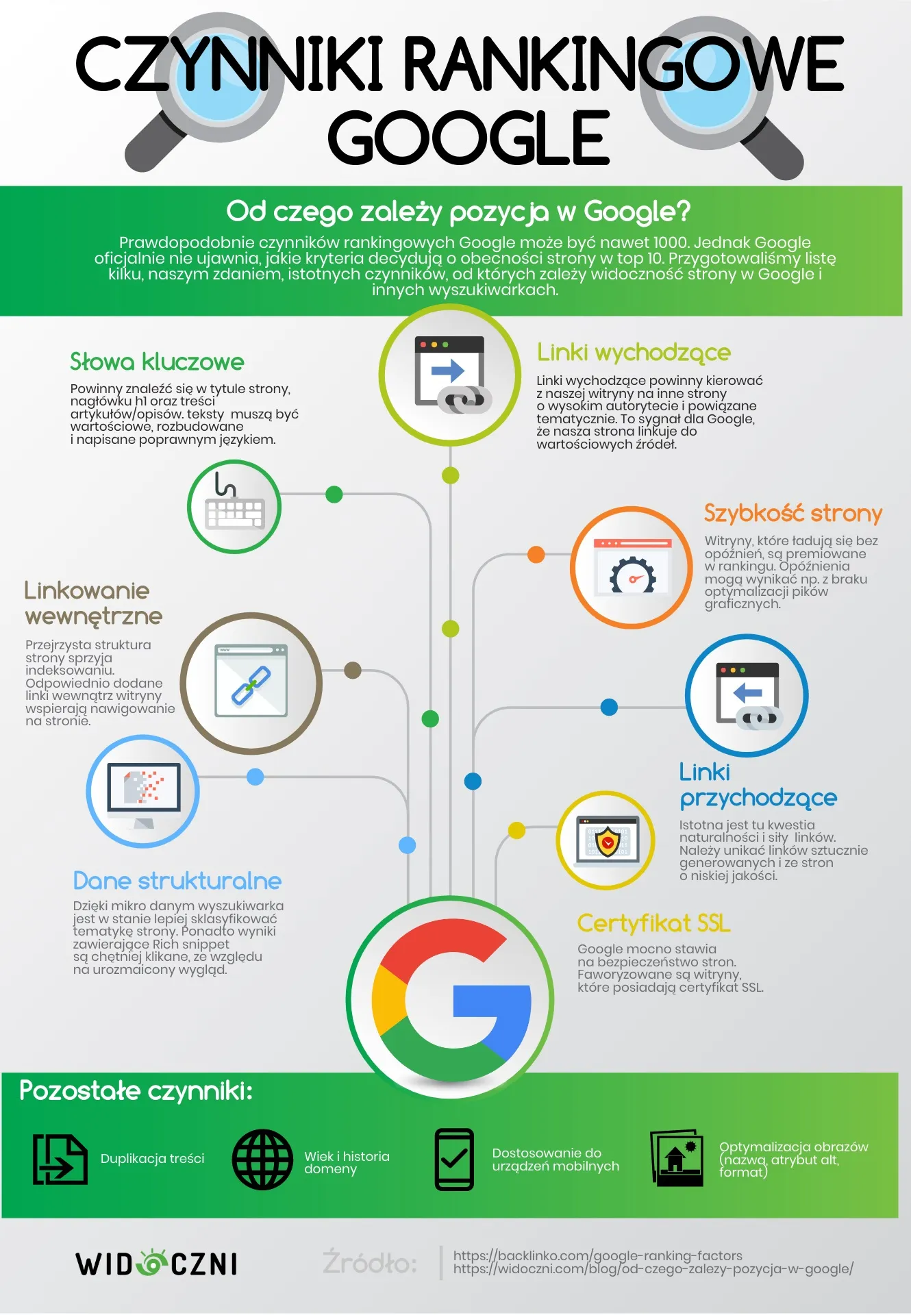czynniki rankingowe widoczni infografika2