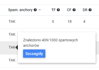 Spamowe anchory - lista wygasajacych domen