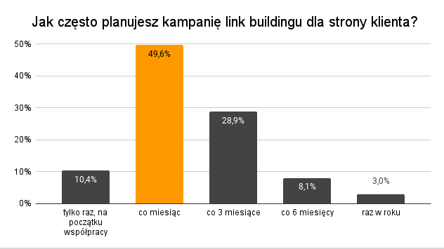 AAA jak czesto kampania 1