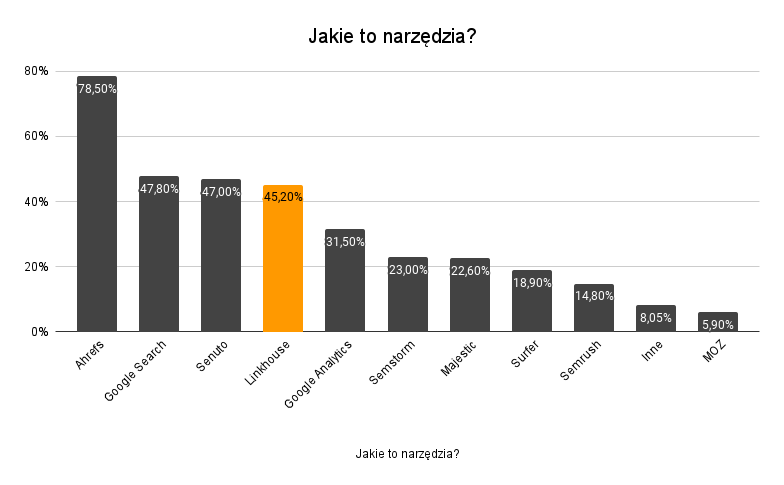 Jakie to narzedzia 1