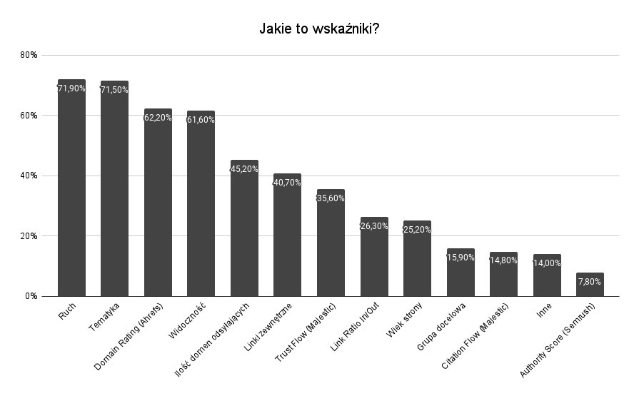 Jakie to wskazniki 1 2