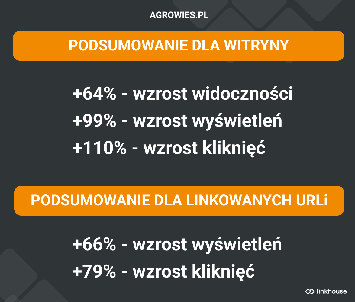 Staty AgroWies 1