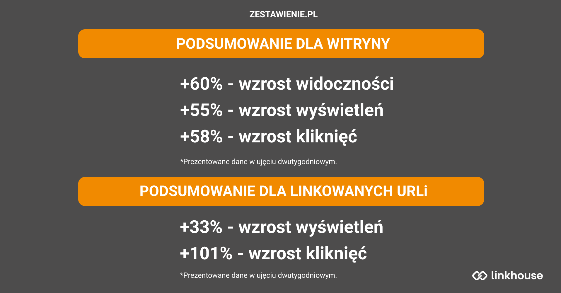 Staty Zestawienie 2