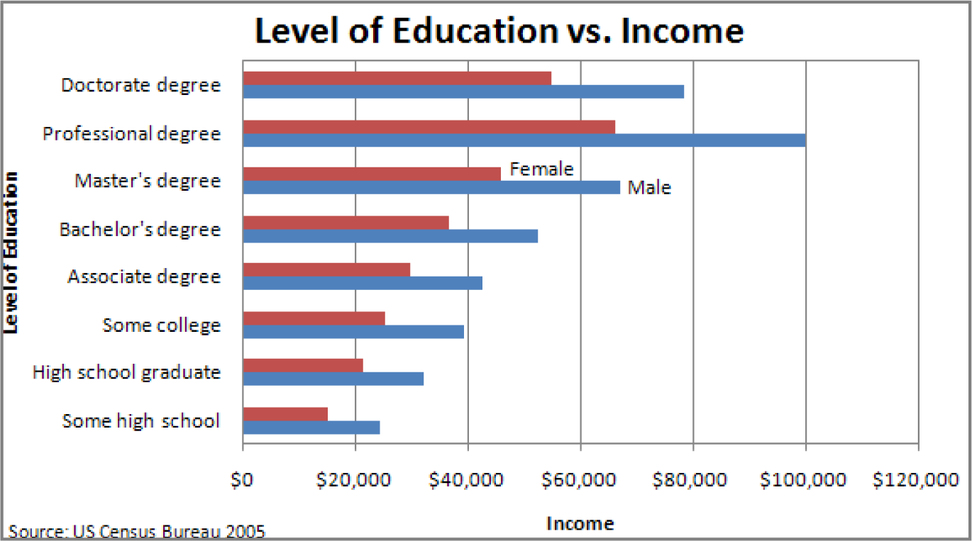 4 edukacja i zarobki