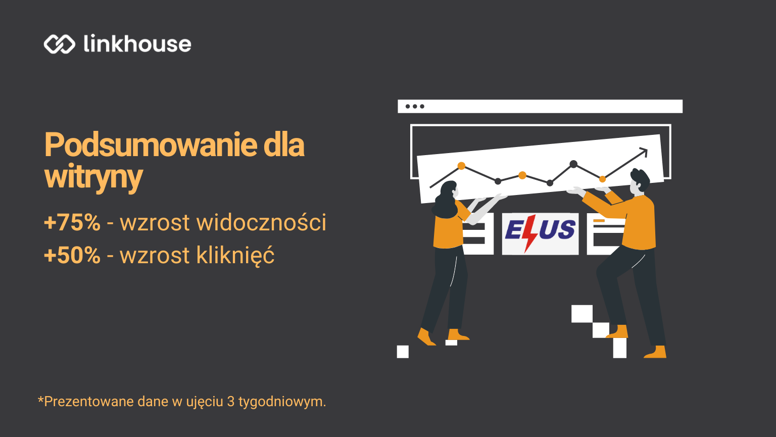Jak zwiększyć ruch organiczny o 50% w ciągu 5 miesięcy? Link Planner: case study Elus.pl